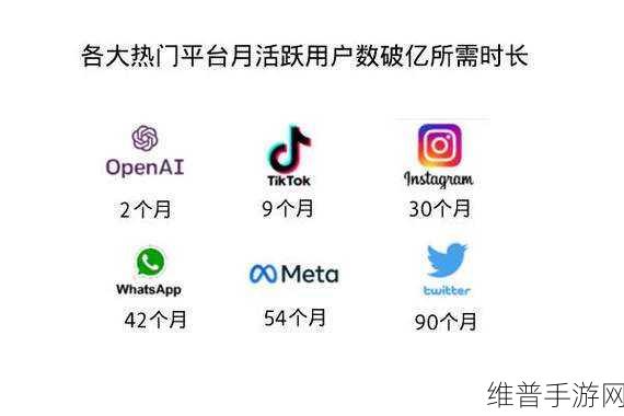 手游攻略数据新纪元，普华永道携手OpenAI ChatGPT引领智能化潮流