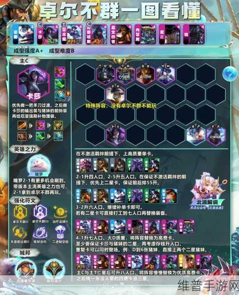 金铲铲之战攻略,深度解析卓尔不群女枪玩法