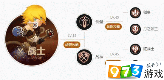 龙之谷手游职业介绍，9大职业全方位深度解析
