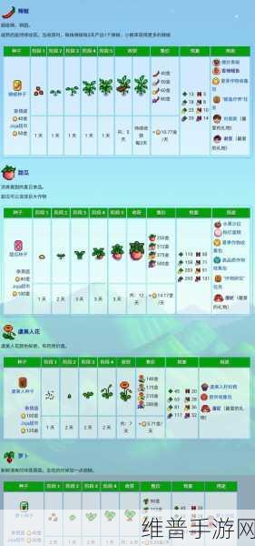 星露谷物语，探索花的多样用途与魅力
