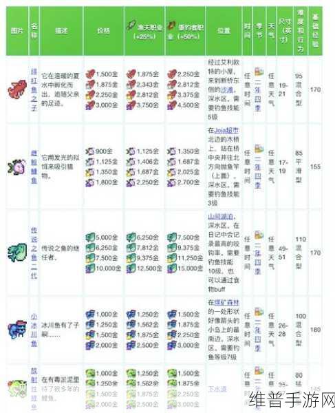 星露谷物语钓鱼地点全攻略,解锁所有垂钓秘境