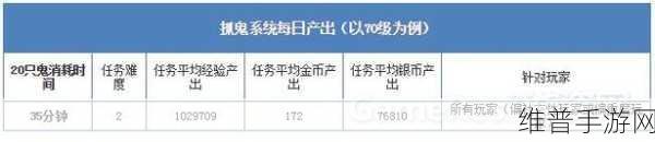 梦幻西游手游中成为一条龙任务队长的原因全面深度解析