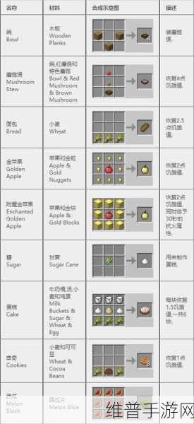 我的世界魔法合成台深度使用指南