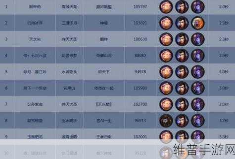 乱斗西游二郎神装备搭配全攻略