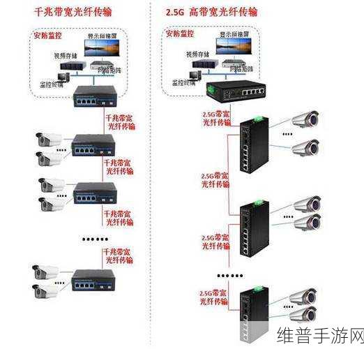 手游数据传输背后的秘密，数据光端机与网络交换机的协同作用
