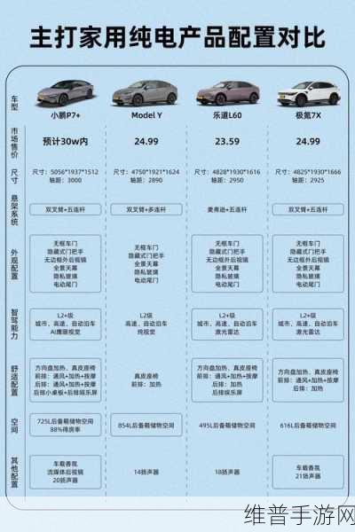 小鹏P7+泄密风波，自媒体疏忽引发法务追责，背后故事令人咋舌，手游公司如何从中汲取教训？