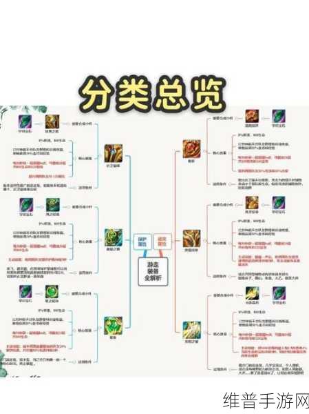 手游中 AP 惩戒出装的全方位解析