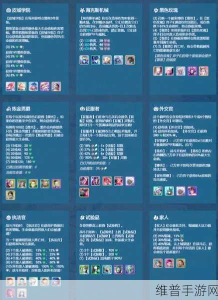 金铲铲之战 S13 双城之战 2 羁绊全解析，制霸战场秘籍