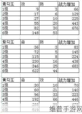 火影忍者手游勾玉合成深度攻略