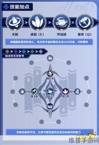崩坏星穹铁道 2025 黑塔光锥深度解析与推荐指南