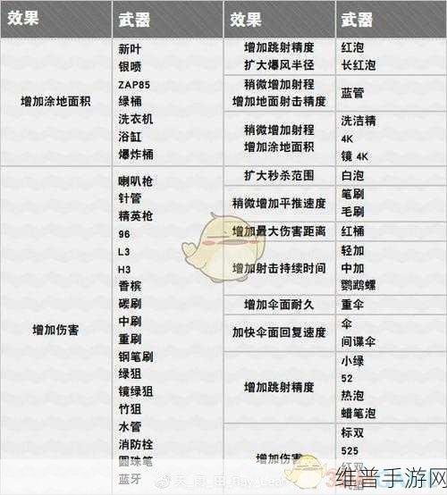 喷射战士 2 技能攻略，十大强力技能全解析