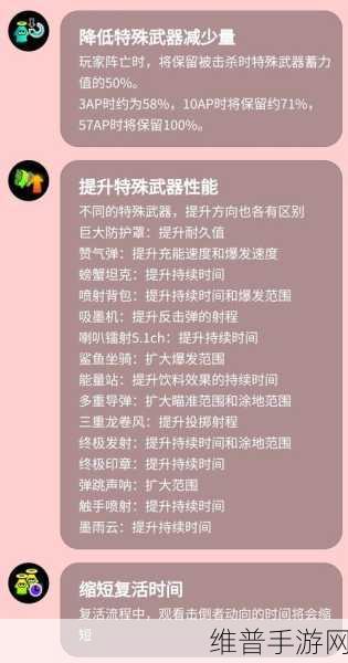 喷射战士 2 技能攻略，十大强力技能全解析