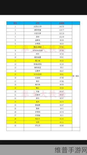 率土之滨荣誉值提升全攻略