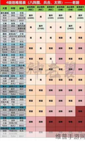 率土之滨荣誉值提升全攻略
