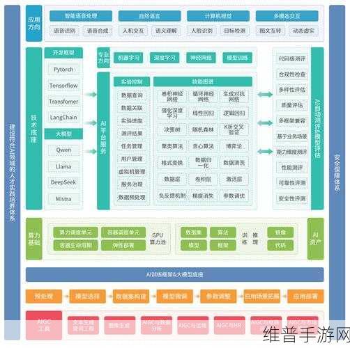 手游攻略新纪元,探索低功耗MCU上的人工智能与机器学习实现路径