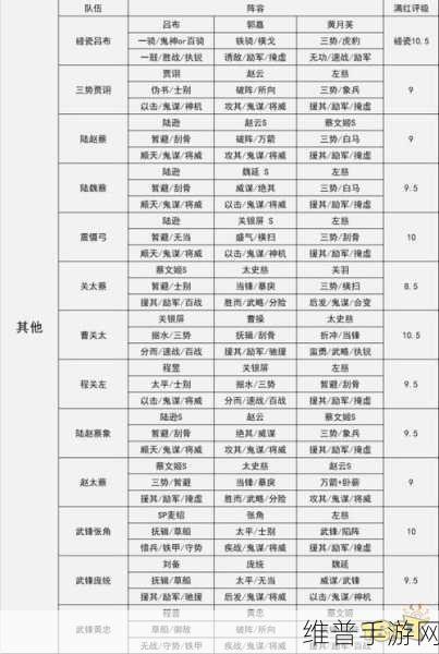 三国志战略版武将升星全攻略,打造无敌战将的必经之路