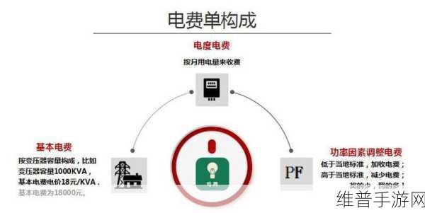电力电容器与电网稳定性,手游公司攻略数据背后的电力秘密