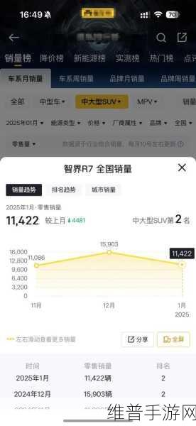 智界R7手游攻略,首秀成绩揭晓,上市两月销量破万,能否持续领跑?