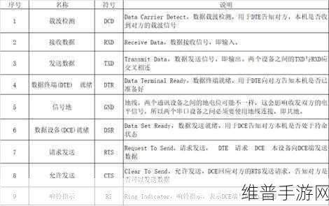 手游数据通信新视角，串口通信协议解析及应用实例