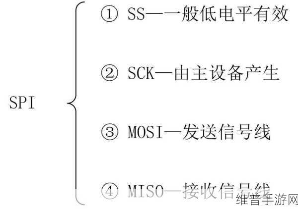 手游数据通信新视角,串口通信协议解析及应用实例
