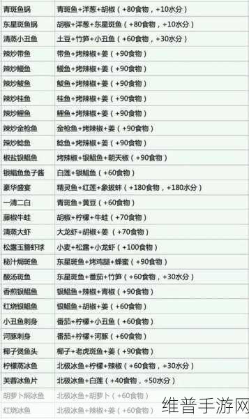 创造与魔法五谷杂粮饭制作秘籍及食材采集攻略