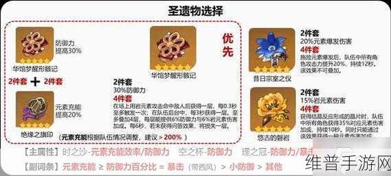 原神云堇培养建议与圣遗物推荐深度解析