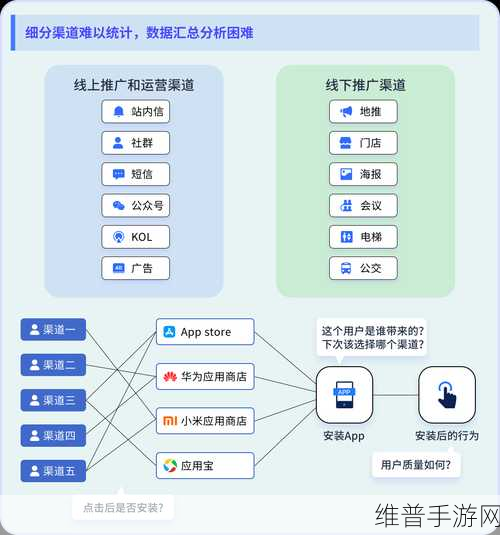 如何精准选择DSP平台，助力手游公司数据驱动营销