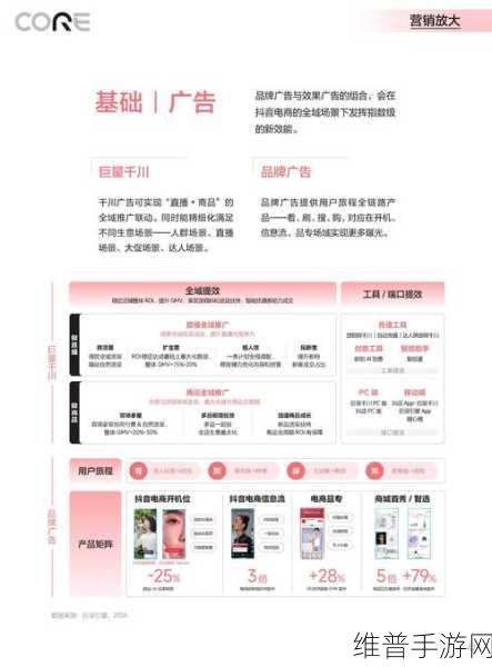 如何精准选择DSP平台,助力手游公司数据驱动营销