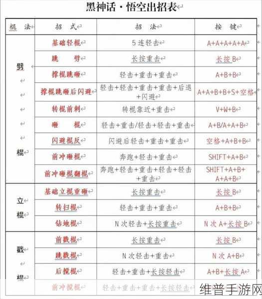 黑神话，悟空生命值提升全攻略——血条增加方法详解