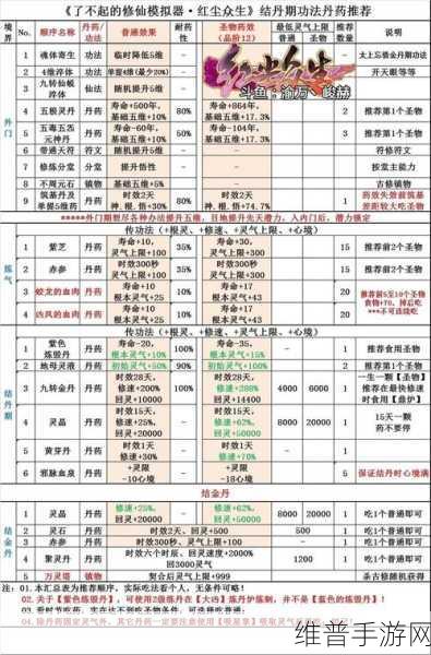 了不起的修仙模拟器，面粉获取全攻略