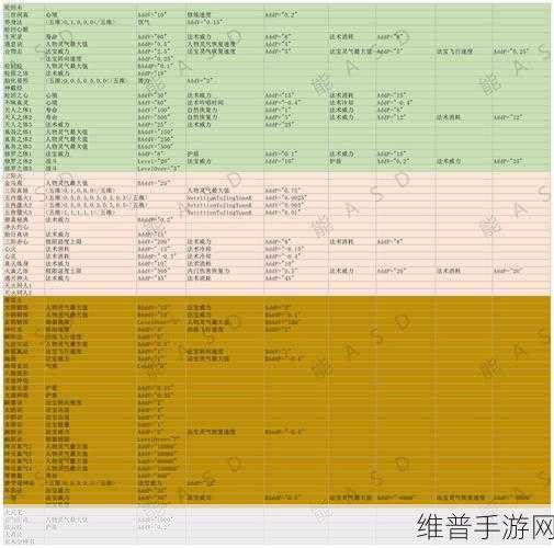 了不起的修仙模拟器，面粉获取全攻略