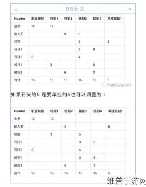 命运方舟西梅尔赤石用法全攻略