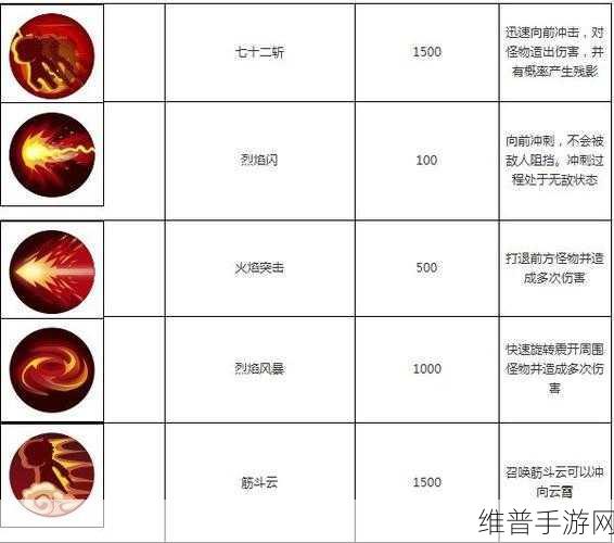 超神学院手游瑞萌萌玩法全解析，技能详解与攻略指南
