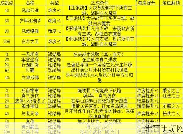 我的侠客队友培养秘籍大公开