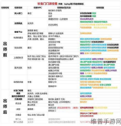 我的侠客队友培养秘籍大公开