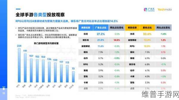 手游市场成交额骤降下的策略调整与后市展望