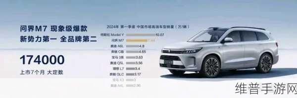 华为智界R7上市即火，奇瑞尹同跃，罕见高要求引热议——手游市场新视角