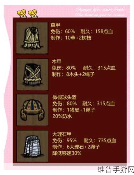 饥荒海难深度攻略，角状头盔防御力全解析