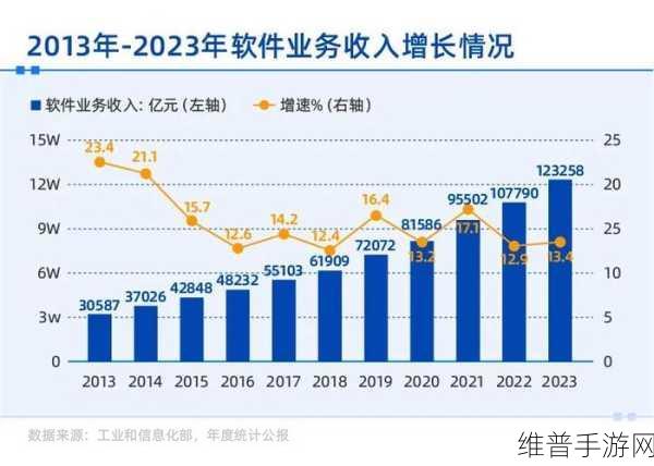 全球芯片大厂加码中国制造下的手游产业新机遇