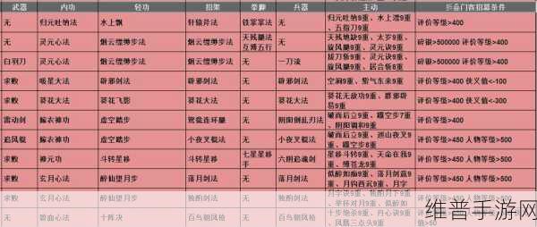 放置江湖深度解析,功法学识全攻略