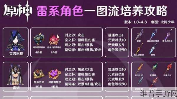 原神雷神周本开启方法全面解析与攻略分享