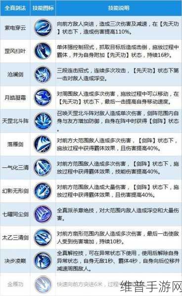 射雕手游九曲珠获取全攻略，提升战力必备道具详解