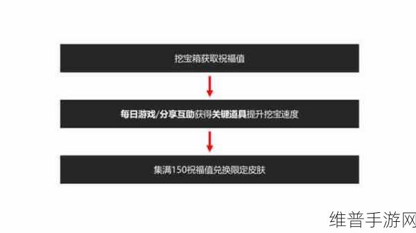 王者荣耀峡谷寻宝活动深度参与指南及全面解析