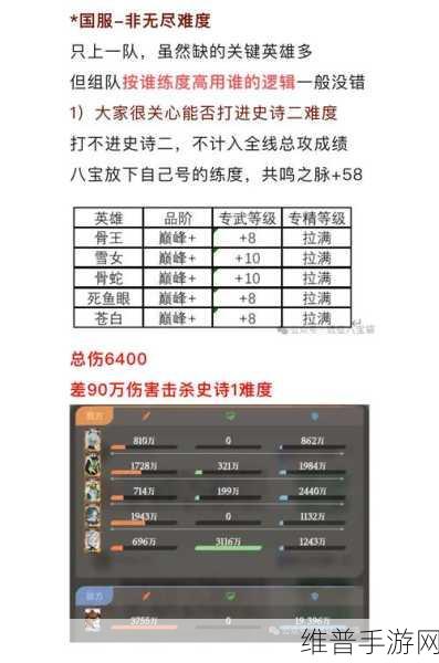 极无双2最强6人阵容搭配全攻略，打造无敌战斗小队