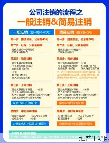 尘白禁区账号注销全攻略,轻松掌握注销方法