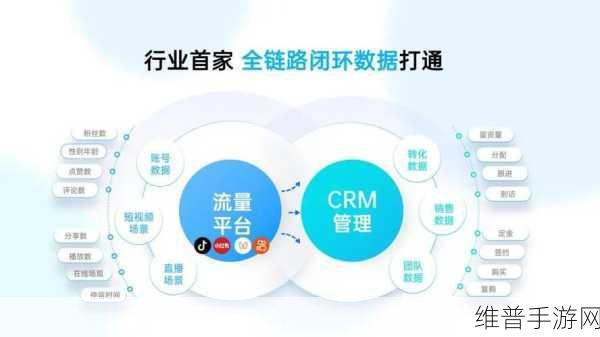 橙果科技新动向深度解析，携手AI，共创手游线索营销新篇章