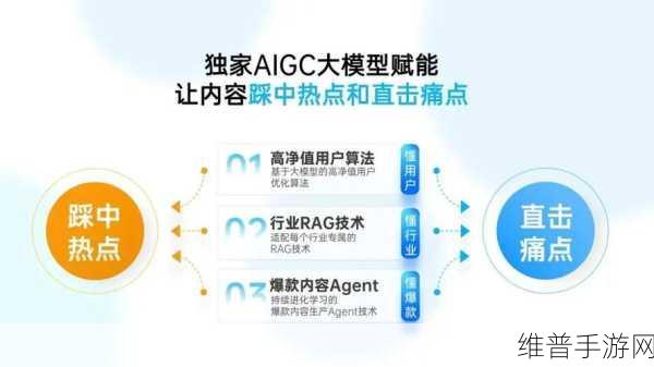 橙果科技新动向深度解析,携手AI,共创手游线索营销新篇章
