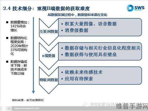 北汽携手北京广电，媒企合作新纪元下的手游攻略数据探索