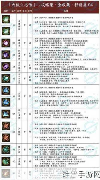 下一站江湖 2 天下霸剑获取秘籍全解析