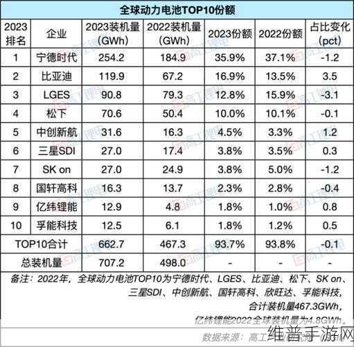 手游产业背后的能源大战，中创新航索赔超10亿，状告宁德时代、特斯拉专利侵权！